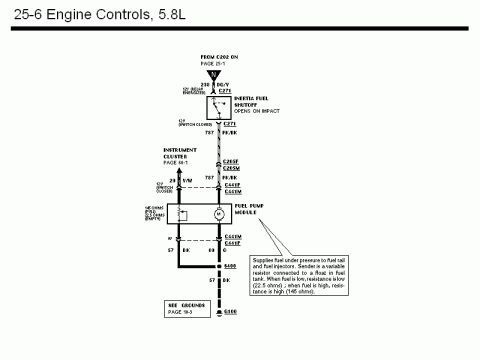 1990 Ford Bronco - Wiring diagram of 5.8L engine controls showing inertia fuel shutoff switch and fuel pump module sender circuits.