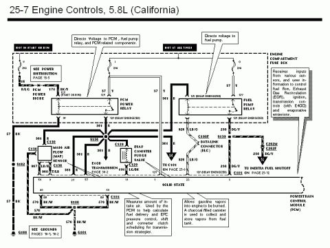 1990 Ford Bronco - Wiring diagram of California 5.8L engine controls showing PCM/fuel pump relays, mass air flow sensor, and EVAP purge circuits.