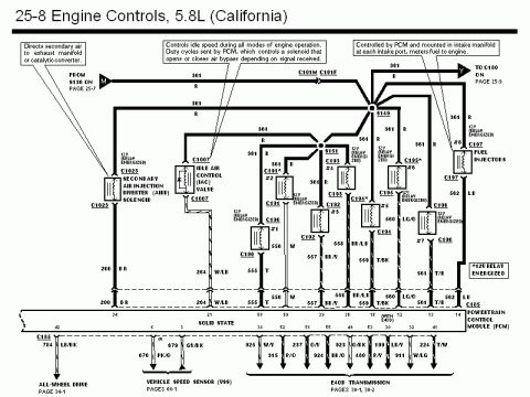 1990 Ford Bronco - Wiring diagram of California 5.8L engine controls showing fuel injectors, idle air control valve, and secondary air injection solenoid.