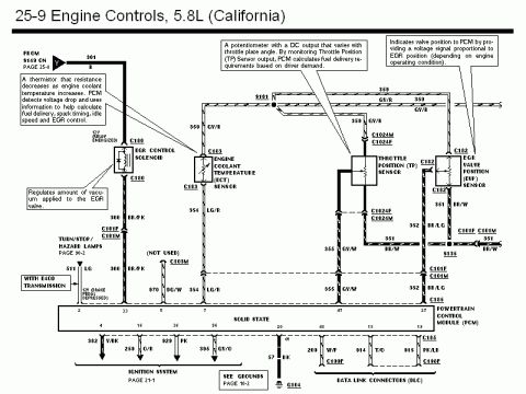 1990 Ford Bronco - Wiring diagram of California 5.8L sensor circuits including coolant temp, throttle position, EGR control, and EGR valve position sensors.