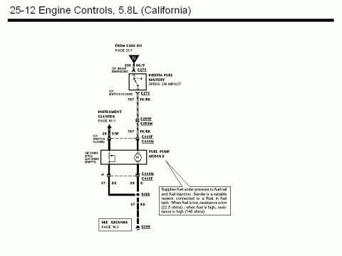 1990 Ford Bronco - Wiring diagram showing the 5.8L California engine-control fuel pump module circuit with color-coded wires and connector callouts.