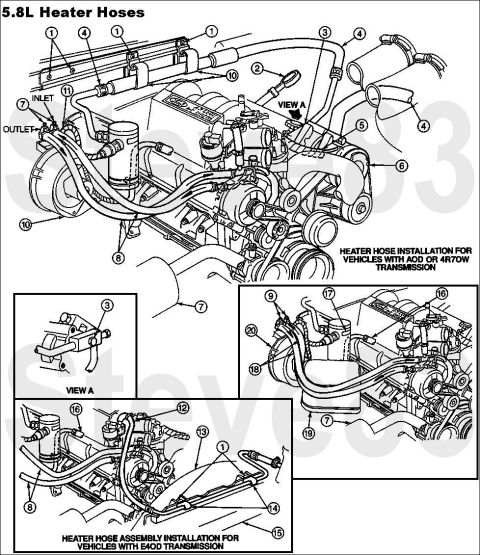 1990 Ford Bronco - Heater hose routing schematic for the 5.8L engine showing numbered hose connections for AOD/4R70W and E4OD installations.