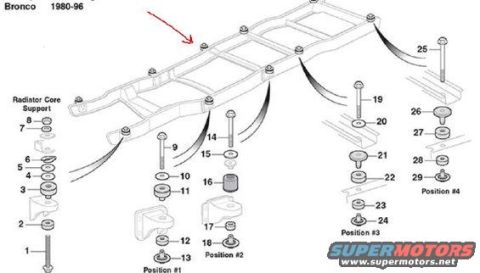 1990 Ford Bronco - Exploded parts diagram of 1980-96 Bronco body mounts showing numbered bolts, washers and bushings by position.