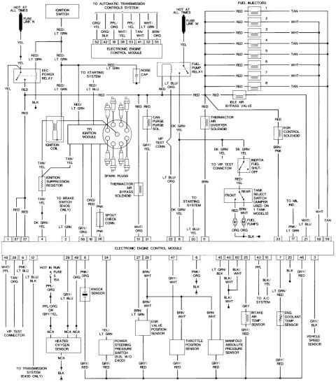 1990 Ford Bronco - Wiring diagram of the electronic engine control module showing sensor, injector and ignition connections with color-coded wires.