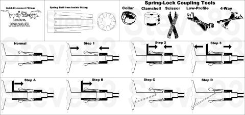 1990 Ford Bronco - Service procedure showing spring-lock coupling tools and numbered steps for connecting and disconnecting fuel line fittings.