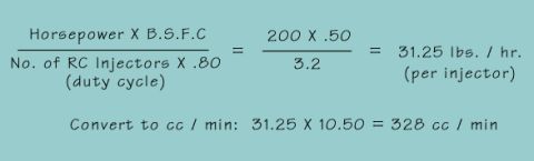 1990 Ford Bronco - Reference formula chart calculating fuel injector flow rate in lbs/hr and cc/min from horsepower, BSFC and duty cycle.