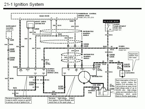 1990 Ford Bronco - Page 21-1