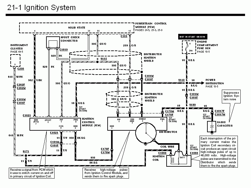 Ignition System wiring diagram showing PCM, ICM, distributor and coil