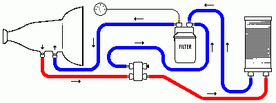 1990 Ford Bronco - This diagram illustrates the flow of transmission fluid through a cooler and filter system.