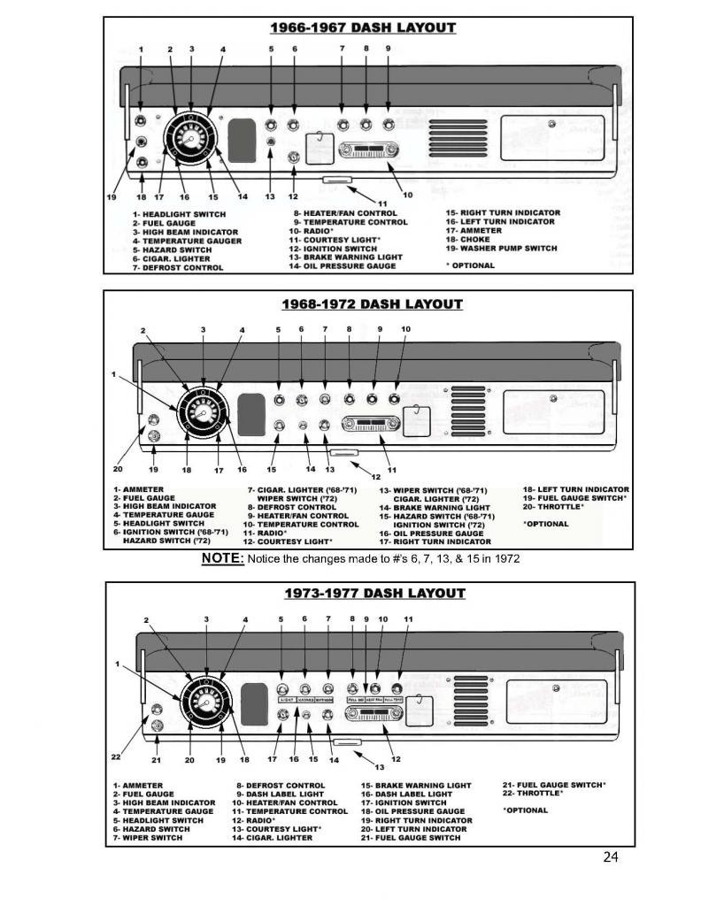 Dash layout reference diagrams for 1966-1977 with numbered control and gauge legends