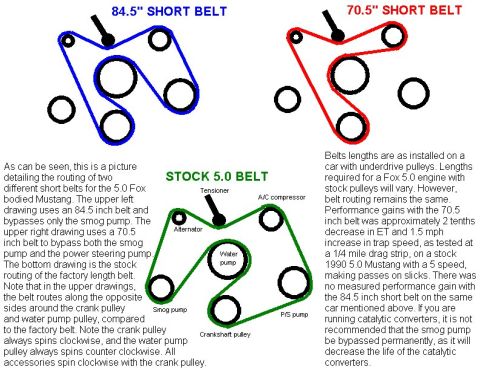 1986 Ford Bronco - Belt routing diagrams comparing 84.5-inch and 70.5-inch short belts to the stock 5.0 serpentine belt path with explanatory notes.