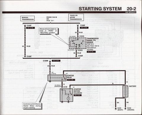 1990 Ford Bronco - Page 20-2