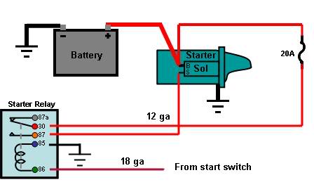 1990 Ford Bronco - This diagram illustrates the electrical connections for a vehicle's starter system, including the battery and relays.