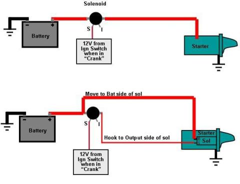 1990 Ford Bronco - I wired my PMGR Mini Starter differently than above. My starter cable is connected to the "M" post and not the "B" post…