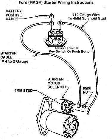 1990 Ford Bronco - This diagram illustrates the starter motor solenoid and its connections for Ford vehicles.