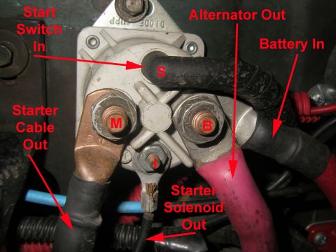 1990 Ford Bronco - Close-up view of automotive starter solenoid wiring with labeled connections for battery, motor, and ignition.
