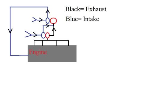 1989 Ford Bronco - Diagram illustrating engine intake and exhaust flow, with black for exhaust and blue for intake.