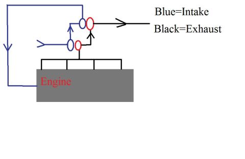 1989 Ford Bronco - This diagram illustrates engine intake and exhaust flow, color-coded for clarity.