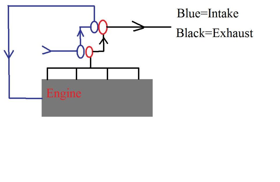 Flow schematic of engine intake and exhaust paths with color-coded valves