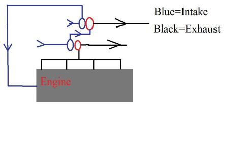 1989 Ford Bronco - Diagram illustrates engine intake and exhaust flow with color-coded lines.
