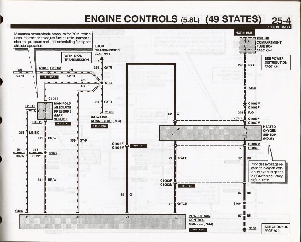 Ford service manual page 25-4, Engine Controls 5.8L 49 States, 1995 Bronco