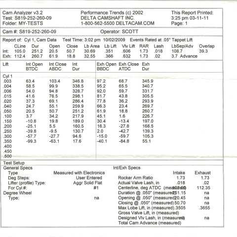 1995 Ford Bronco - This document details camshaft performance test results, including lift and duration data.
