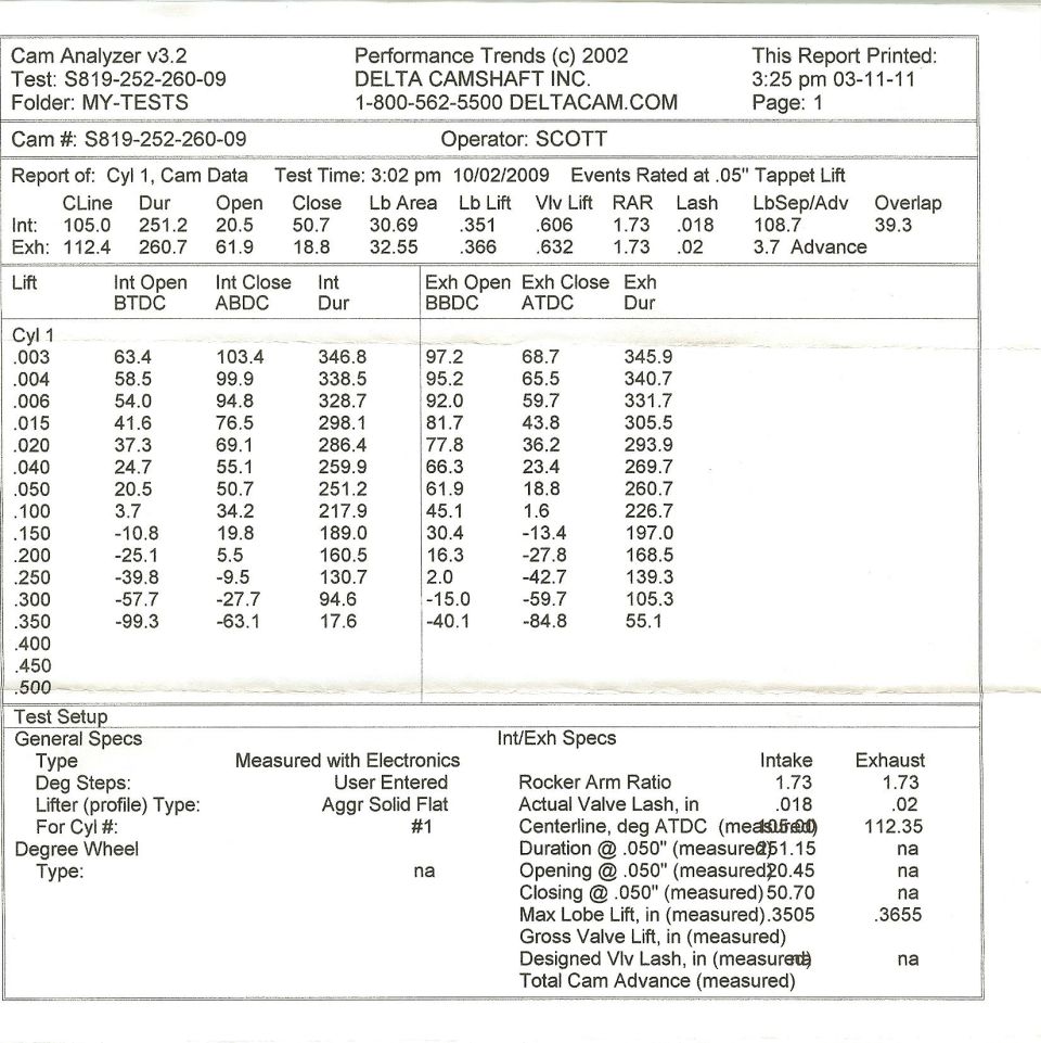 Camshaft Analyzer v3.2 performance data document from Delta Camshaft Inc. showing test results