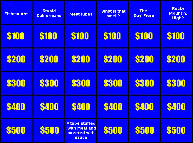 Jeopardy game board with categories like 'Fishmouths' and 'Stupid Californians' and dollar amounts