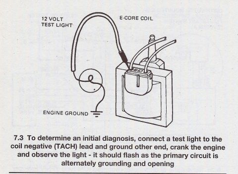1990 Ford Bronco - Diagram shows how to test an ignition coil using a 12-volt test light and engine ground.