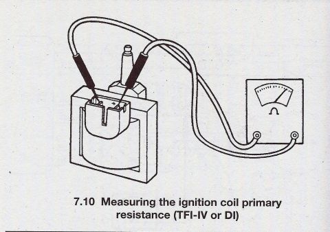 1990 Ford Bronco - Illustration of measuring ignition coil primary resistance using a multimeter.