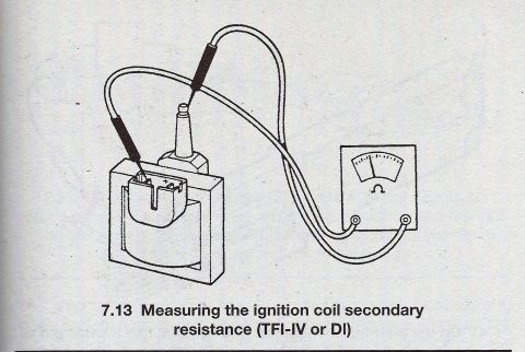 1990 Ford Bronco - This diagram illustrates how to measure the secondary resistance of an ignition coil.