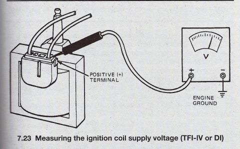 1990 Ford Bronco - Diagram shows how to measure ignition coil supply voltage using a voltmeter and engine ground.