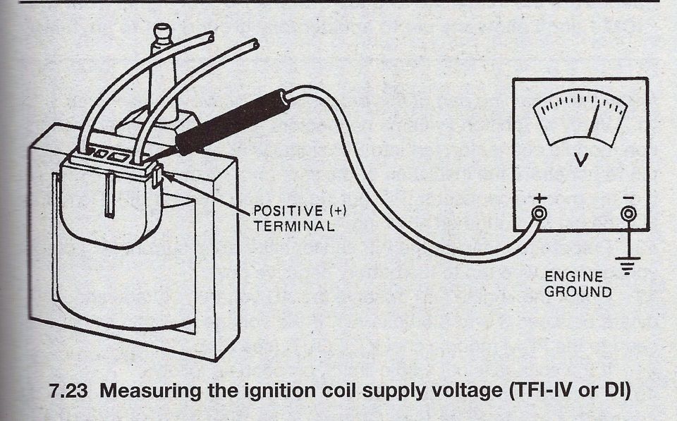 Diagram showing voltmeter connected to ignition coil positive terminal and engine ground (TFI-IV or DI)