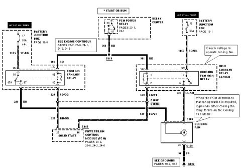 1997 Mercury Cougar - This electrical schematic details the operation of the cooling fan relays and their connection to the Powertrain Control Module.