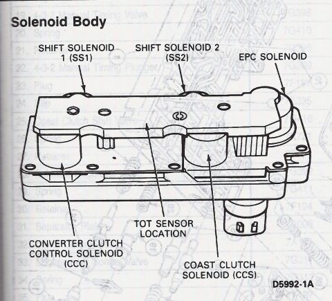 1990 Ford Bronco - This diagram illustrates the components of a solenoid body, including various solenoids and sensor locations.