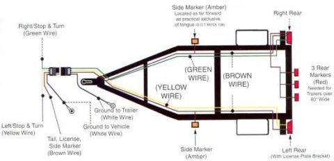 1990 Ford Bronco - Trailer wiring diagram with color-coded wires (green, yellow, brown, white) routed to rear markers, stop/turn lamps, and grounds.