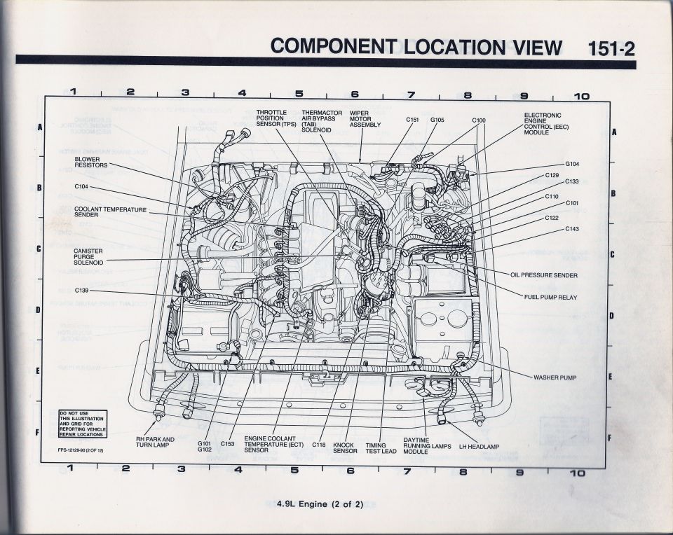 Component location view of 4.9L engine compartment with labeled sensors, solenoids, and connectors (page 151-2)