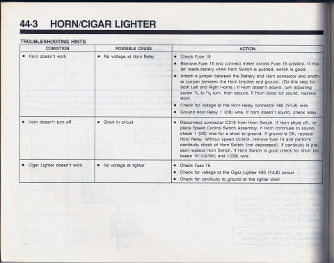 1990 Ford Bronco - This document provides troubleshooting hints for horn and cigar lighter problems, listing conditions, possible causes, and actions.