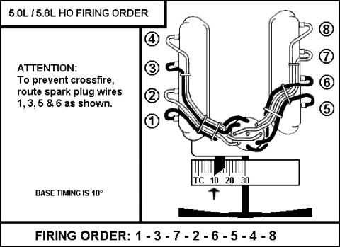 1990 Ford Bronco - 5.0L/5.8L HO firing order diagram (1-3-7-2-6-5-4-8) with anti-crossfire spark plug wire routing and 10-degree base timing.