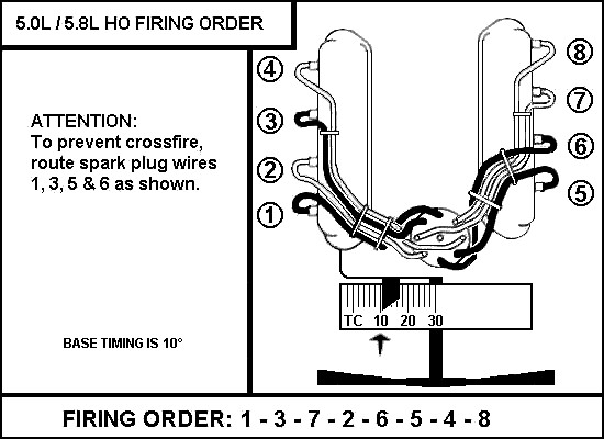 5.0L/5.8L HO firing order diagram showing spark plug wire routing, distributor, and timing scale