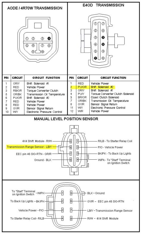 1992 Ford Bronco - Technical diagrams detail transmission connectors and wiring functions for different vehicle models.