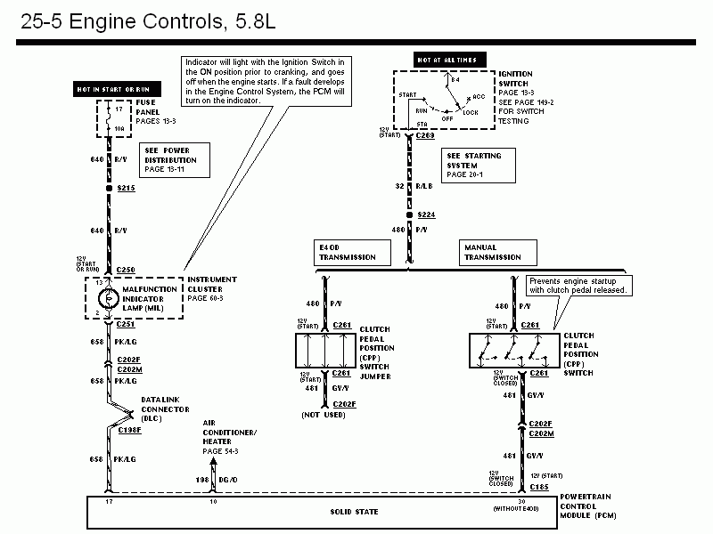 Wiring diagram 25-5 Engine Controls 5.8L showing MIL lamp, ignition switch, clutch pedal position switch and DLC circuits