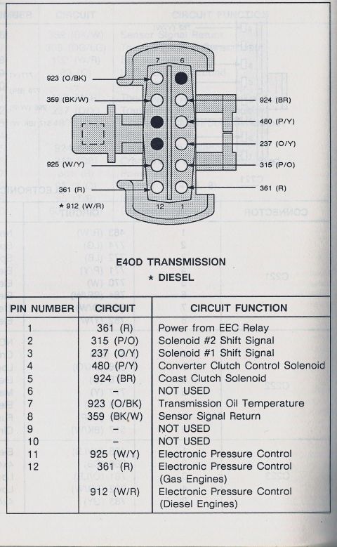 1990 Ford Bronco - This diagram details the E4OD transmission connector, outlining pin numbers and their corresponding circuit functions for diesel engines.