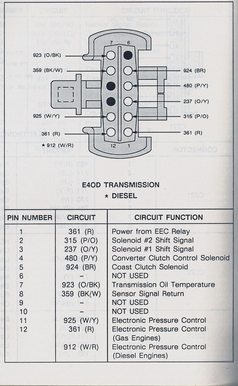 E4OD transmission diesel connector pinout and circuit function chart