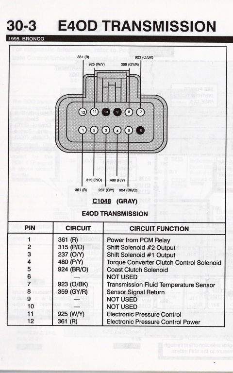 1990 Ford Bronco - Diagram details the pinout and circuit functions for the E4OD transmission, referencing a 1995 Bronco.