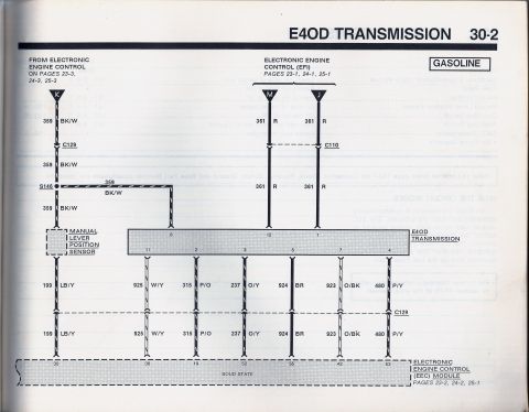 1990 Ford Bronco - Diagram shows the E4OD transmission wiring, including connections to the electronic engine control module and manual lever position sensor.