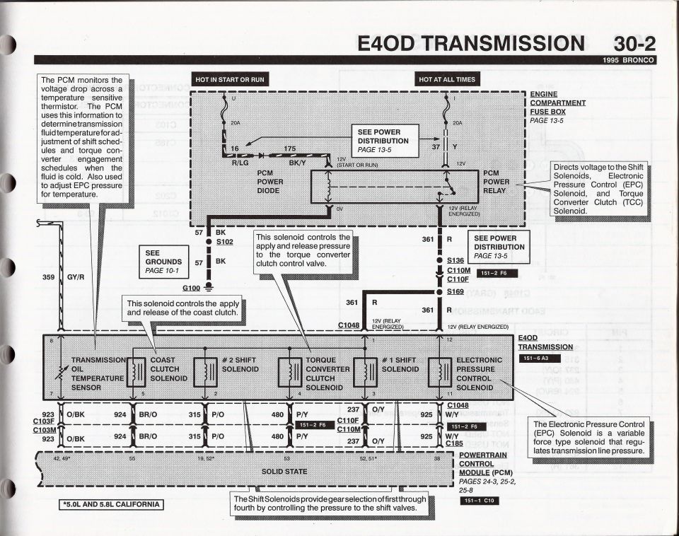 1995 Ford Bronco E4OD transmission electrical wiring diagram, EVTM page 30-2