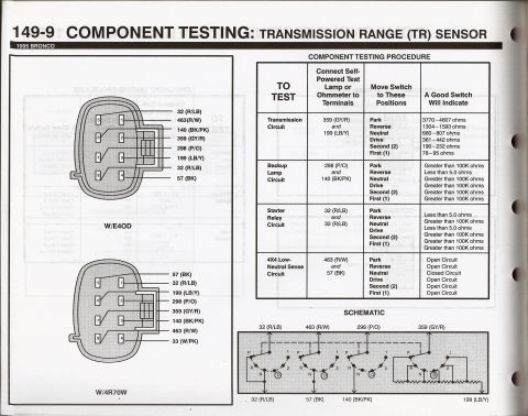 1990 Ford Bronco - This document details the component testing procedure for a transmission range sensor, including wiring diagrams and resistance values.