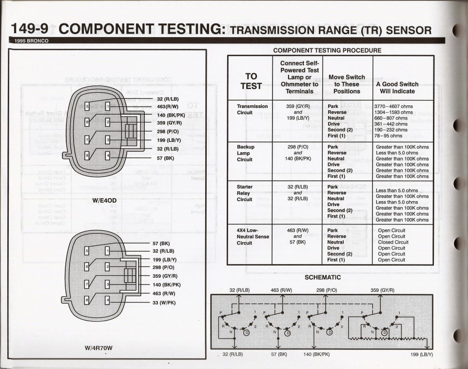 1995 Bronco Transmission Range TR sensor component test chart and schematic