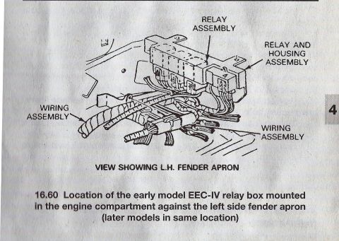 1990 Ford Bronco - Illustration showing location of early-model EEC-IV relay and housing assembly mounted in the engine compartment against the left side fend…
